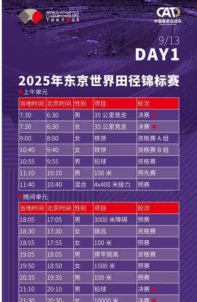  谢震业刷新里程碑，北京首钢四强战力克罗马，晋级概率达65％